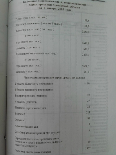 Статистика 2000-х. (Продолжение): фотография 2