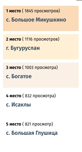 ПОПУЛЯРНЫЕ СЕЛЕНИЯ "КОЗЬИМИ ТРОПАМИ"
