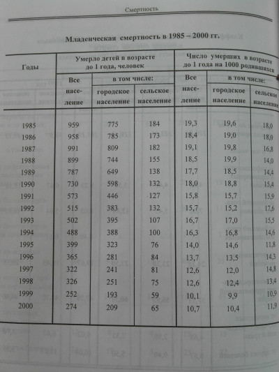 Статистика 2000-х. (Продолжение): фотография 6
