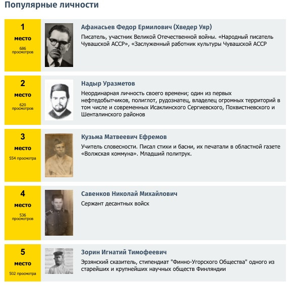 ПОПУЛЯРНЫЕ ЛИЧНОСТИ