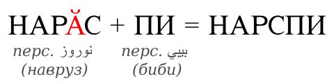 ДРЕВНИЕ ИМЕНА ЧУВАШ