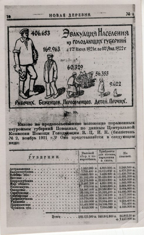 Перенесемся из мира статистики 19 в. в мир 20 в. -наглядная картина последствий засухи и