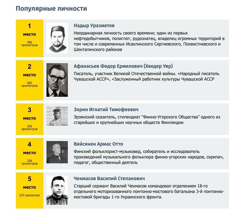 ПОПУЛЯРНЫЕ БИОГРАФИИ ГОДА