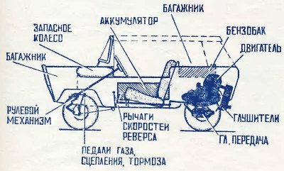 КИНЕЛЬСКИЙ АВТОПРОМ: фотография 3